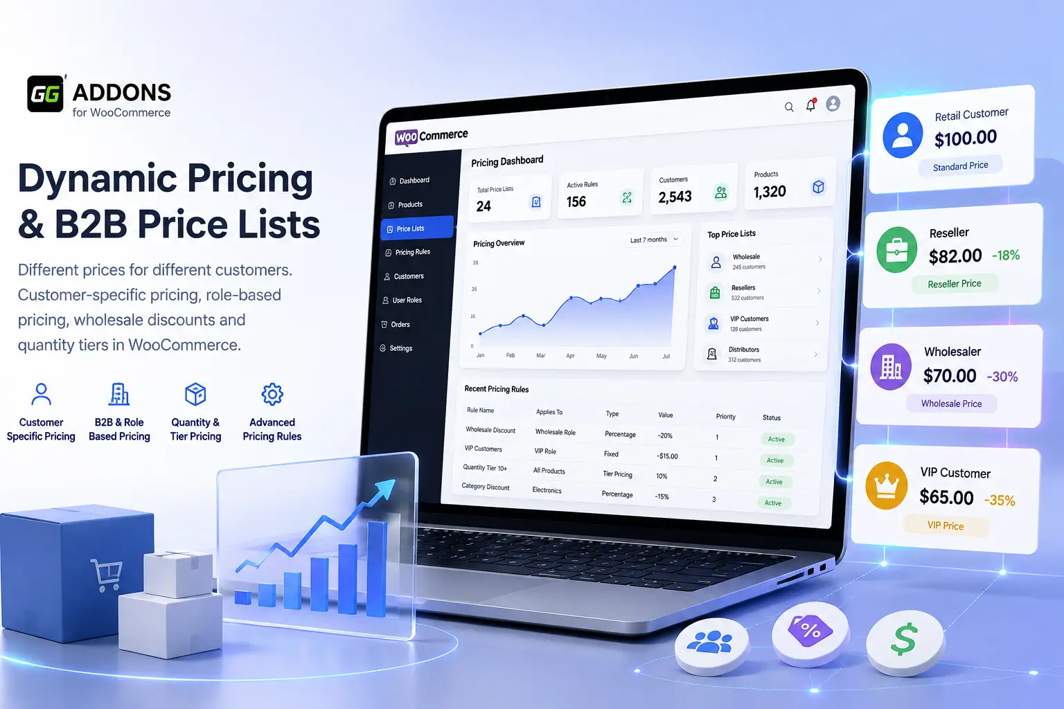 custom pricing plugin woocommerce b2b